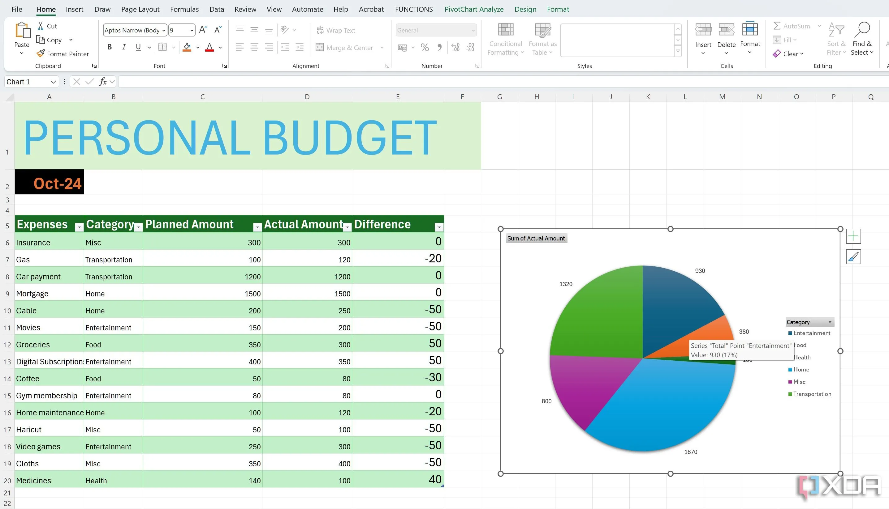 Biểu đồ và đồ thị tùy chỉnh trong Excel giúp phân tích dữ liệu chi tiêu