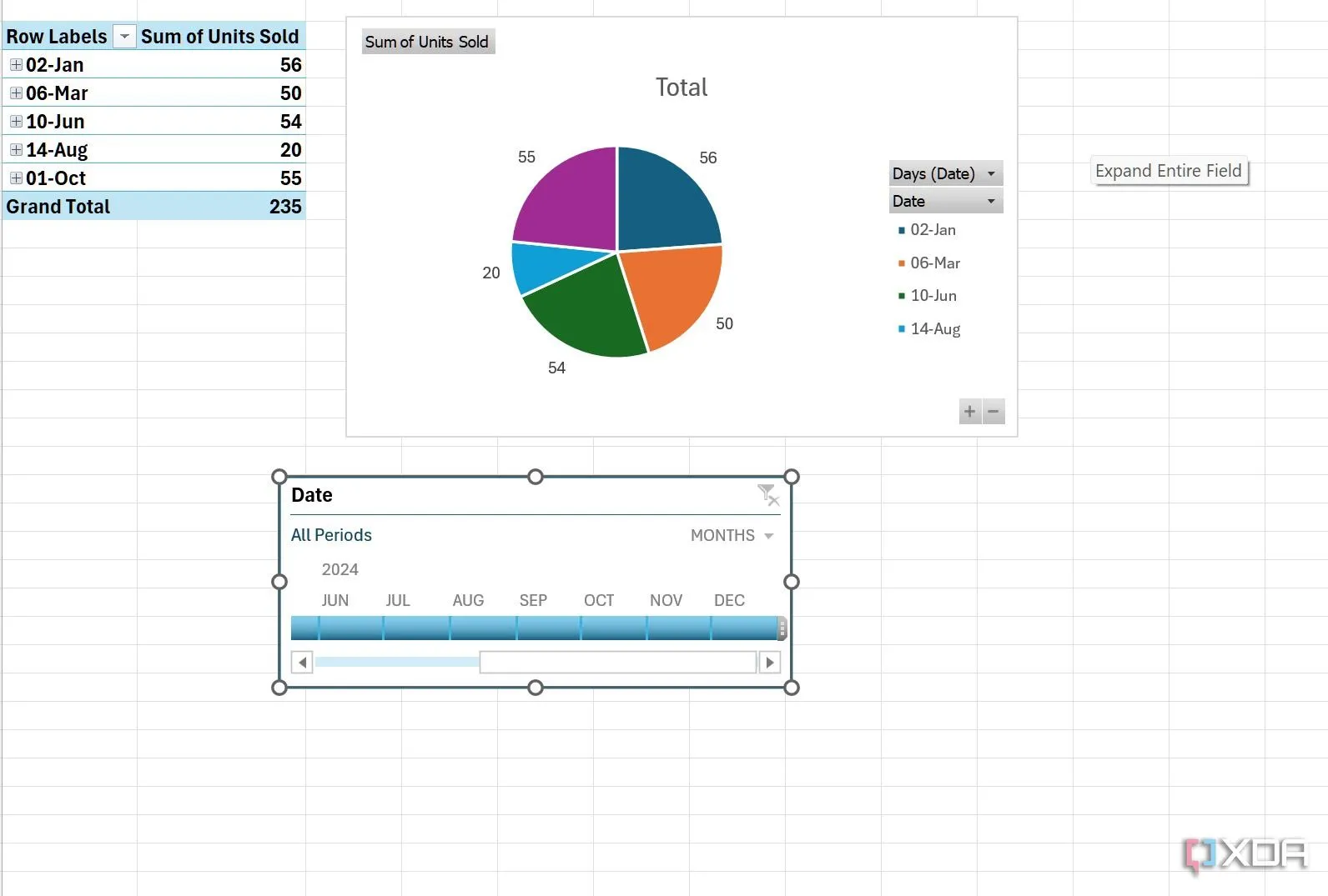 Giao diện Pivot Table trong Excel với tính năng timeline, minh họa khả năng tự động cập nhật và phân tích dữ liệu.