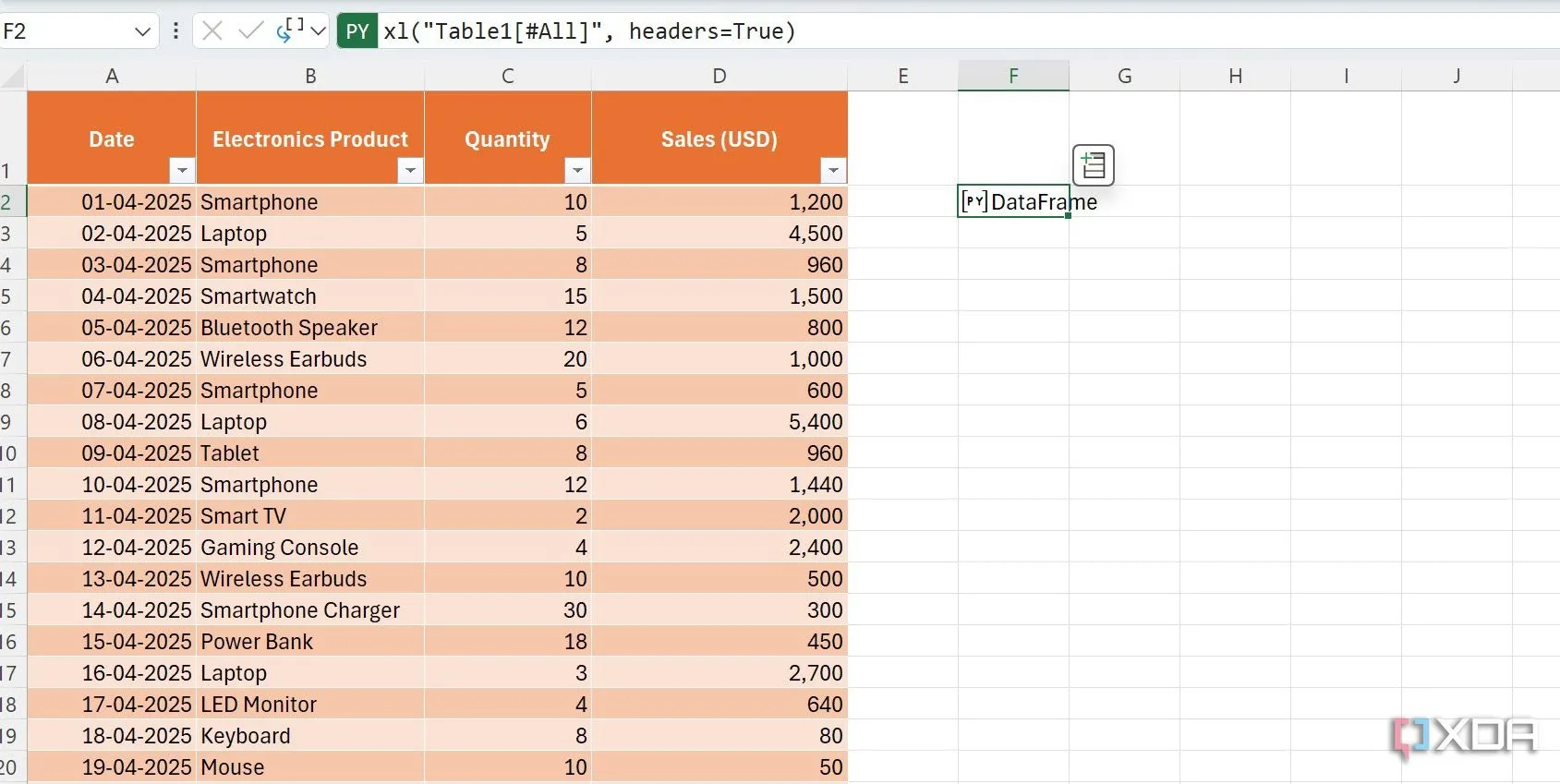 Mô tả cách người dùng sử dụng Python trong Excel để phân tích dữ liệu lớn với nhiều ô tính