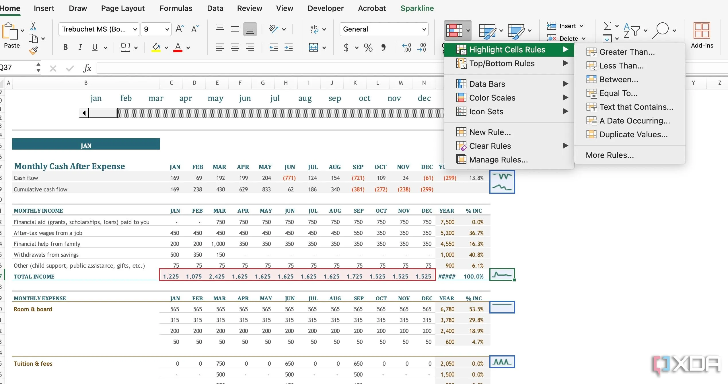 Sử dụng Conditional Formatting trong Excel để tự động tô màu các mục chi tiêu vượt ngưỡng