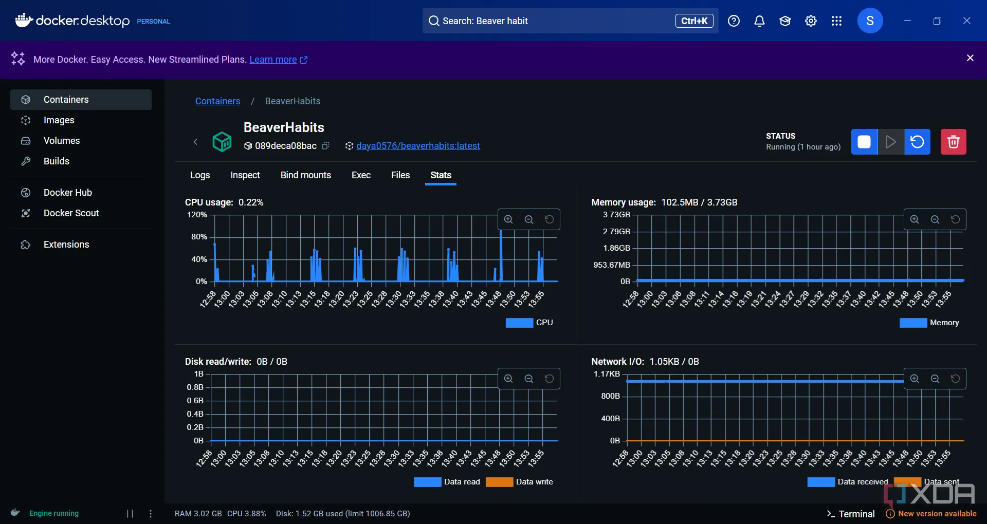 Thống kê hiệu suất từ Docker Desktop cho thấy việc theo dõi ứng dụng quan trọng khi mở rộng