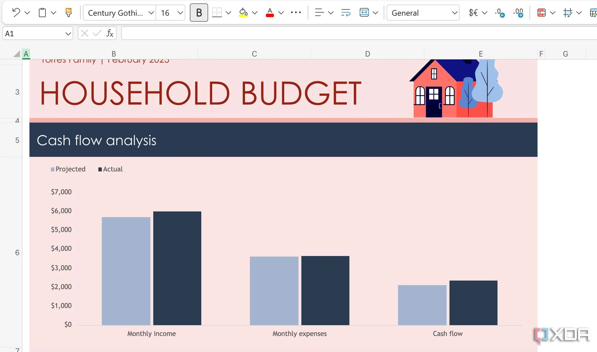 Tổ chức dữ liệu ngân sách hiệu quả với các sheet riêng biệt trong Excel