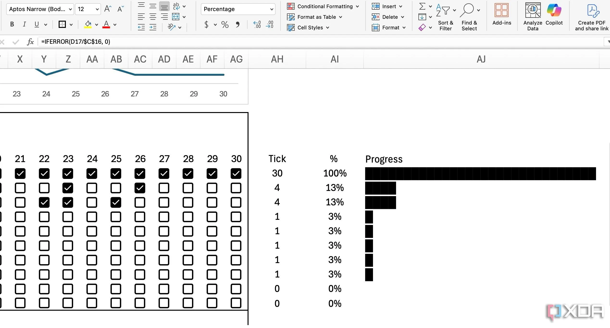 Ví dụ về theo dõi thói quen trong Excel, cho thấy khả năng tự động hóa việc định dạng và làm sạch dữ liệu bằng macros.