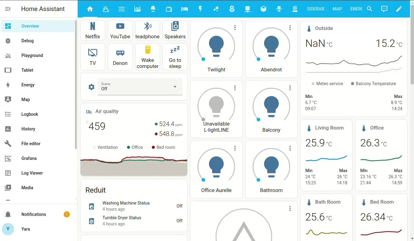 Bảng điều khiển Home Assistant, minh họa khả năng tự động hóa nhà thông minh trên server tại gia