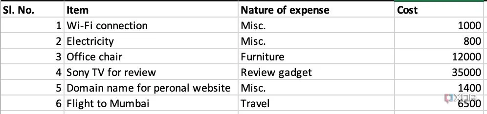 Bảng Excel theo dõi chi phí với các cột ngày, mô tả, danh mục và số tiền