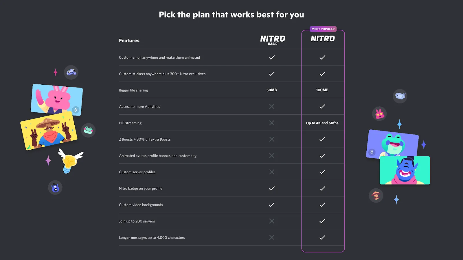 Bảng so sánh chi tiết các tính năng và lợi ích giữa gói Discord Nitro và Discord Nitro Basic, cho thấy sự khác biệt của phiên bản trả phí.