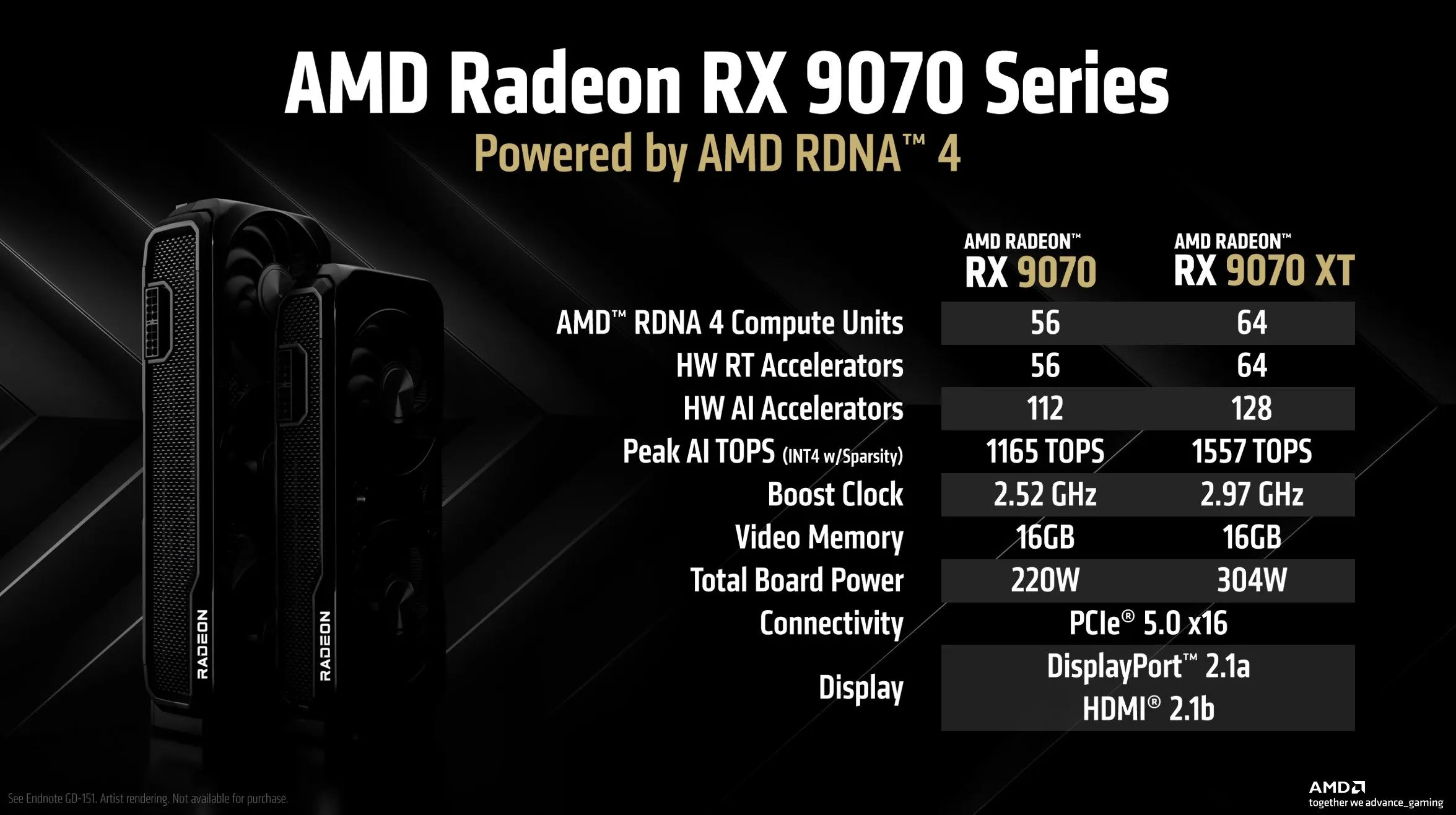 Bảng so sánh thông số kỹ thuật chính của AMD Radeon RX 9070 XT và RX 9070