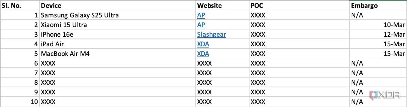 Bảng tính Excel hiển thị danh sách các thiết bị công nghệ cần đánh giá, kèm theo thông tin về ngày embargo và các ghi chú