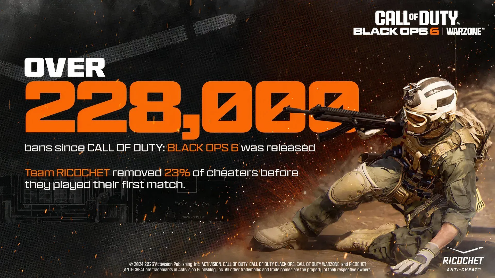 Biểu đồ số lượng kẻ gian lận bị Activision ban kể từ khi Black Ops 6 ra mắt.