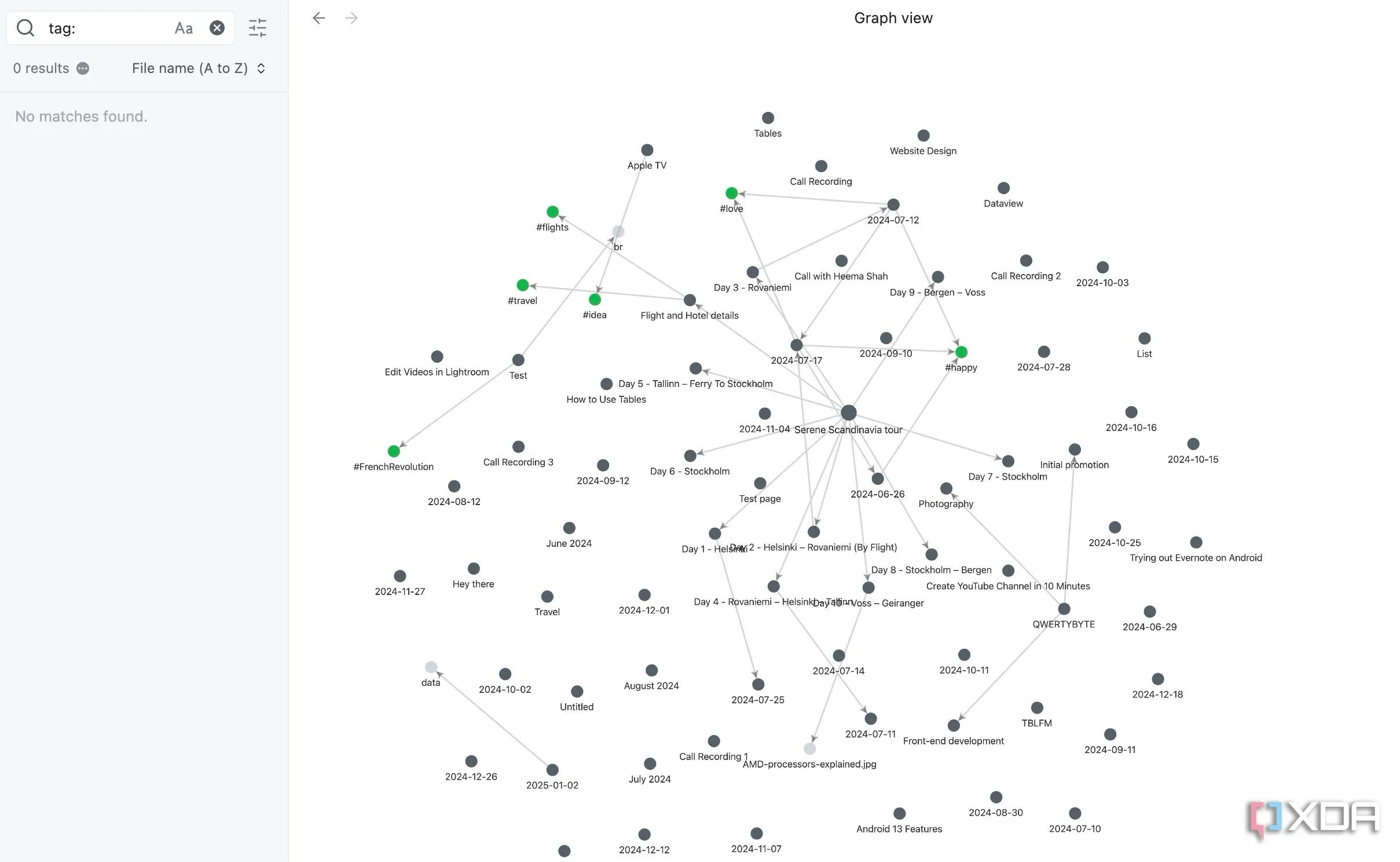 Chế độ Graph View hiển thị các kết nối giữa ghi chú trong bảo tàng số Obsidian