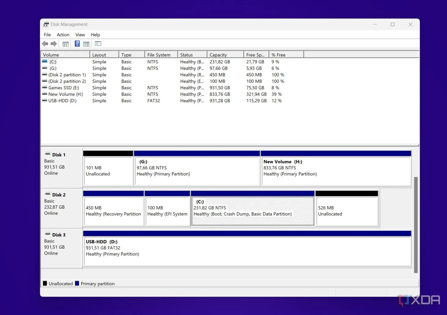 Giao diện Disk Management của Windows hiển thị các phân vùng ổ đĩa, giúp kiểm tra và xóa phân vùng ẩn