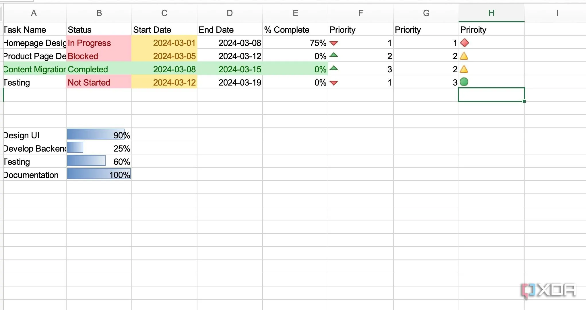 Giao diện Excel hiển thị các tính năng quản lý dự án như định dạng có điều kiện, biểu tượng trạng thái và các menu thả xuống