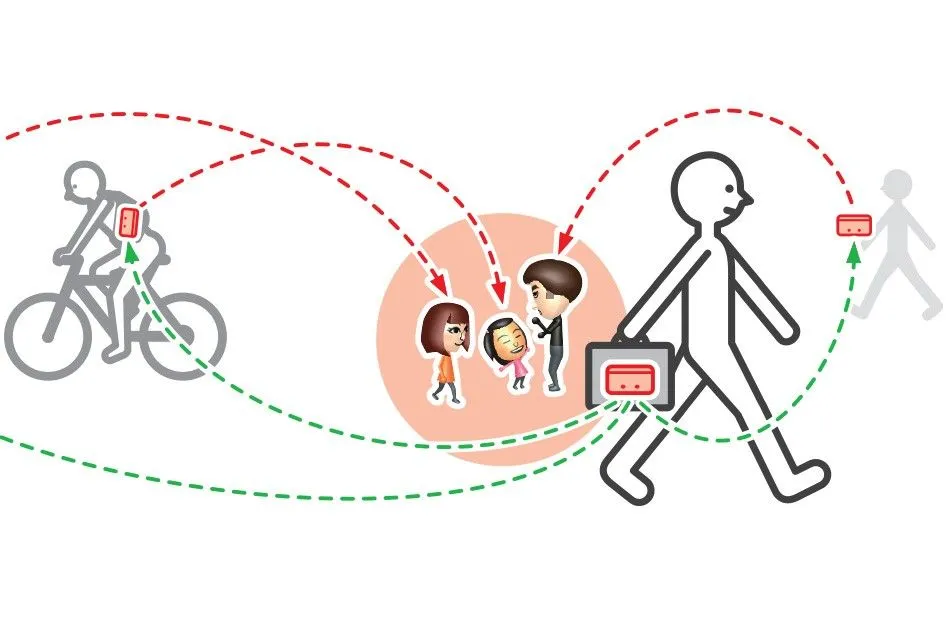 Giao diện minh họa tính năng StreetPass của Nintendo, gợi nhớ khả năng kết nối độc đáo