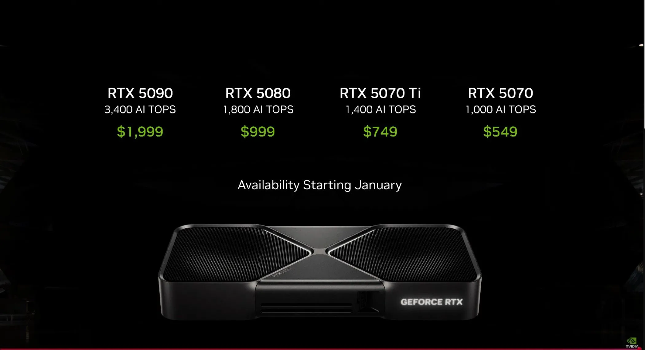 Hình ảnh minh họa mức giá dự kiến của các mẫu card đồ họa Nvidia RTX 50 series mới