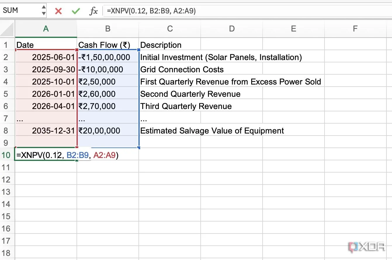 Minh họa cách áp dụng hàm XNPV để tính giá trị hiện tại ròng của dự án trong Excel