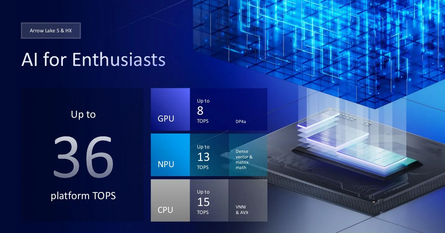 Slide thuyết trình Intel Arrow Lake về AI