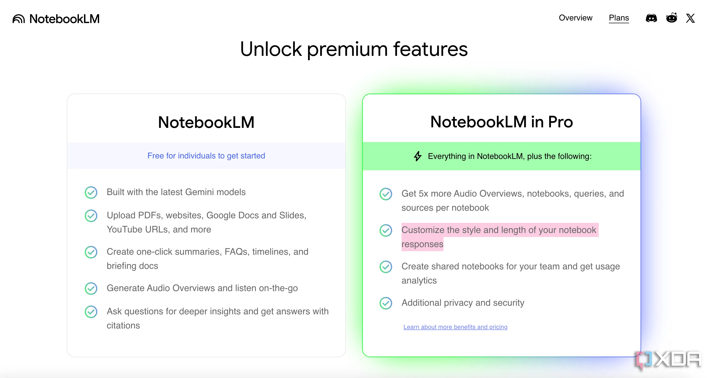 So sánh các gói dịch vụ của NotebookLM, bao gồm phiên bản miễn phí và NotebookLM Pro, làm nổi bật các giới hạn và lợi ích của từng cấp độ cho người dùng.
