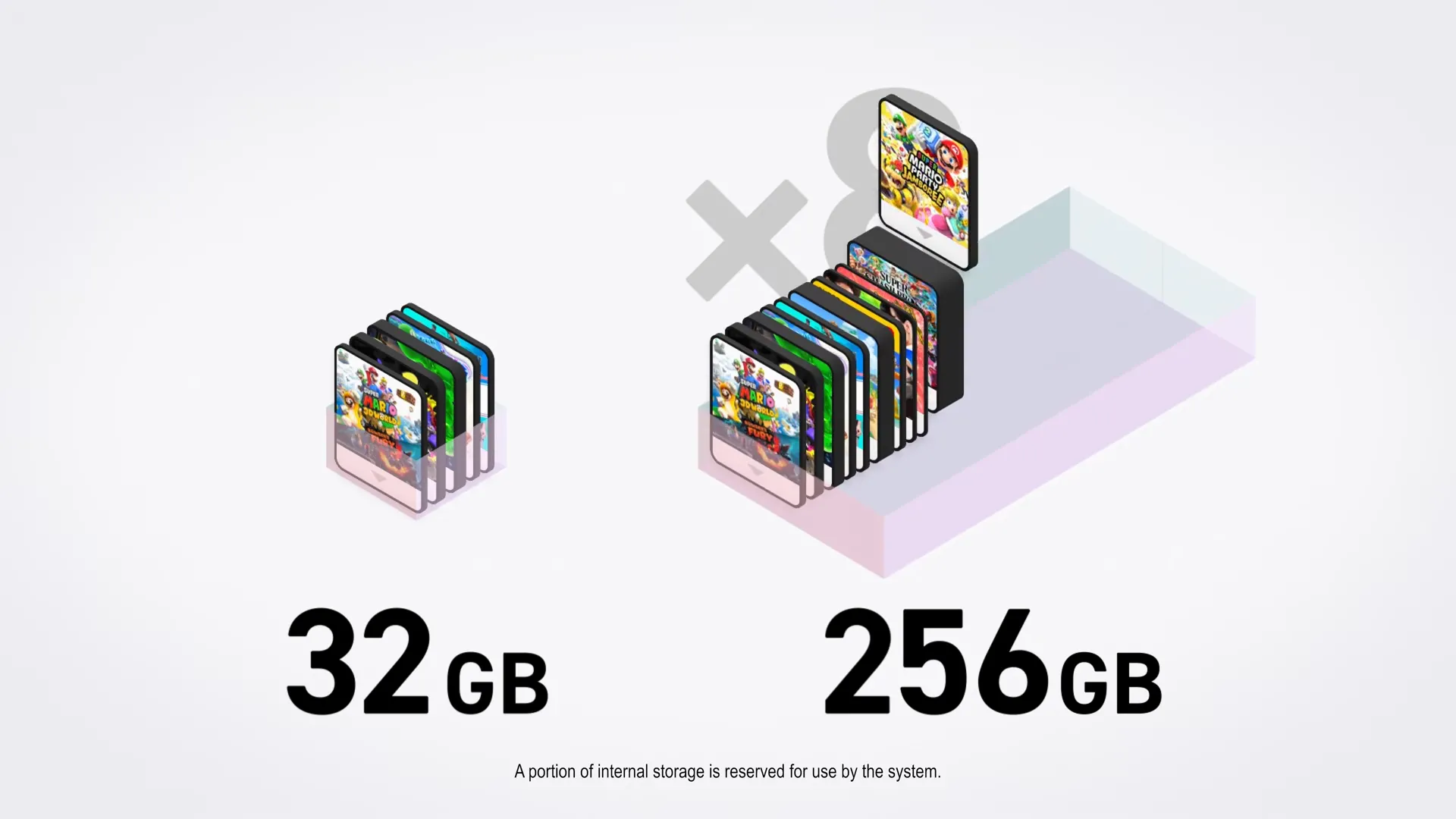 So sánh dung lượng bộ nhớ trong của Nintendo Switch và Switch 2, hiển thị mức tăng đáng kể lên 256GB