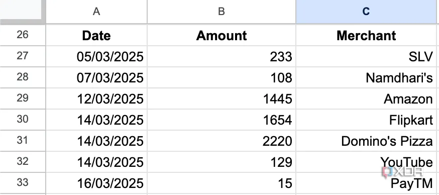 Workflow theo dõi chi tiêu cá nhân được thiết lập trong n8n với các node Gmail, parse email và Google Sheet